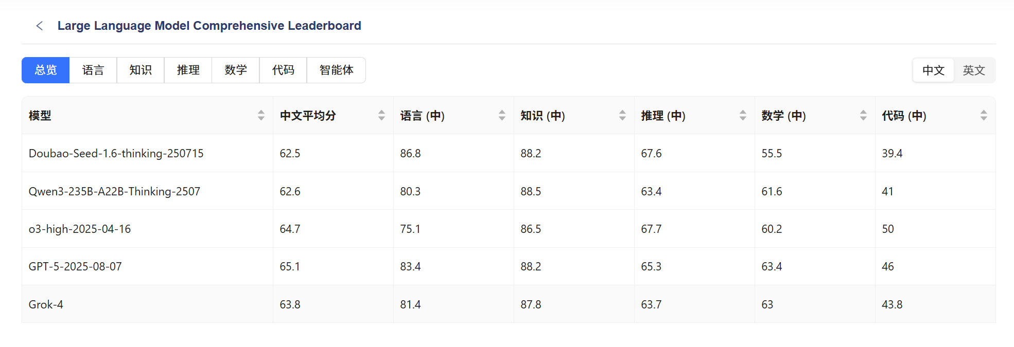 Leaderboard 示例